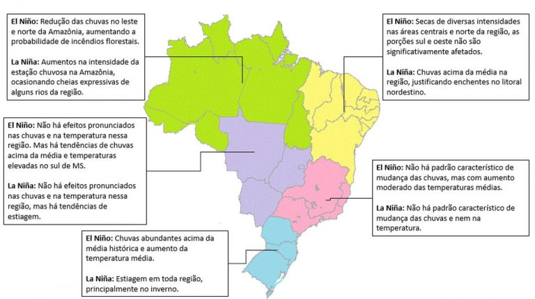 El Niño E La Niña Entenda Seus Impactos No Brasil Agrosmart