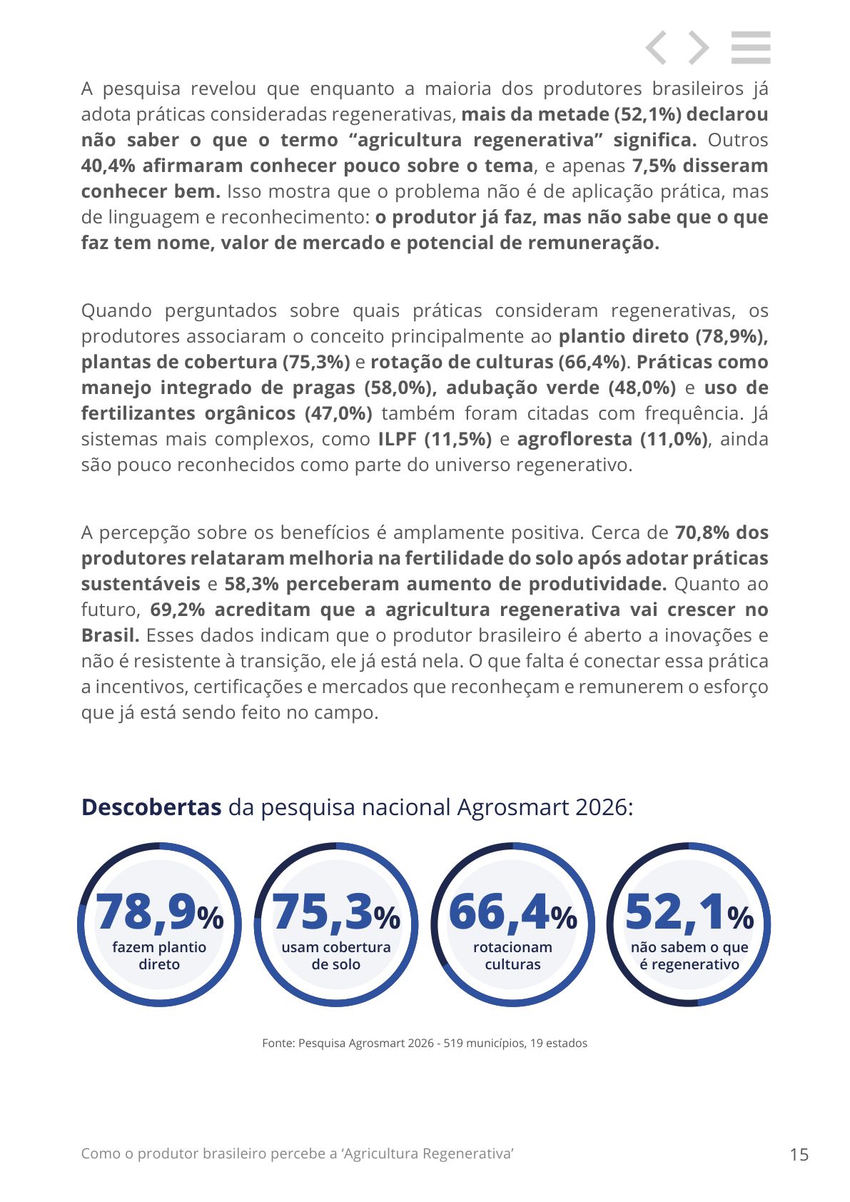 Dados da pesquisa sobre agricultura regenerativa no Brasil: 78,9% plantio direto, 75,3% cobertura de solo, 66,4% rotação de culturas, 52,1% não sabem o que é agricultura regenerativa