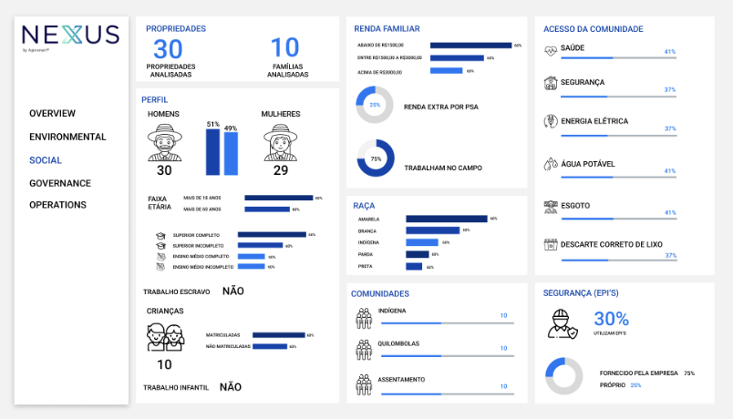 Dashboard Agrosmart Nexus
