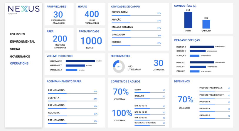 Dashboard Operations Agrosmart Nexus