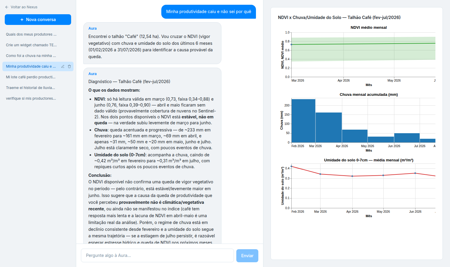 Aura explicando a queda de produtividade com dados de clima e safra no Nexus