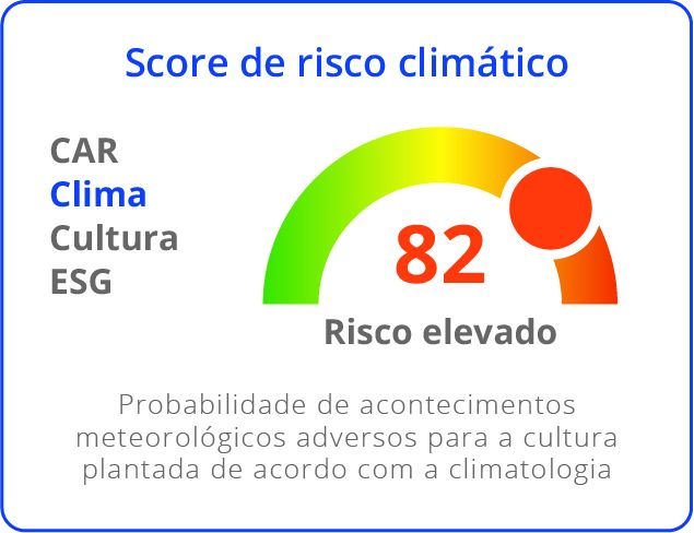 Gráficos de tendência climática gerados no Nexus