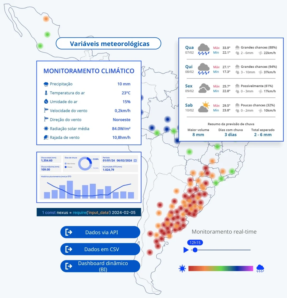 Nexus: mapa de estações na América Latina, variáveis climáticas, previsão, chuva e monitoramento em tempo real