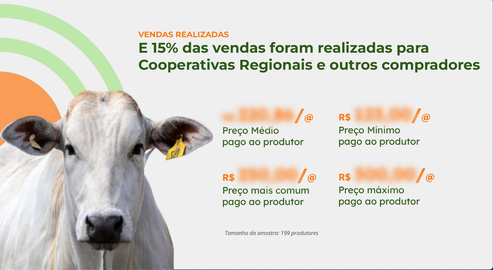 Página de relatório da pesquisa de pecuária de corte, com os valores ocultos
