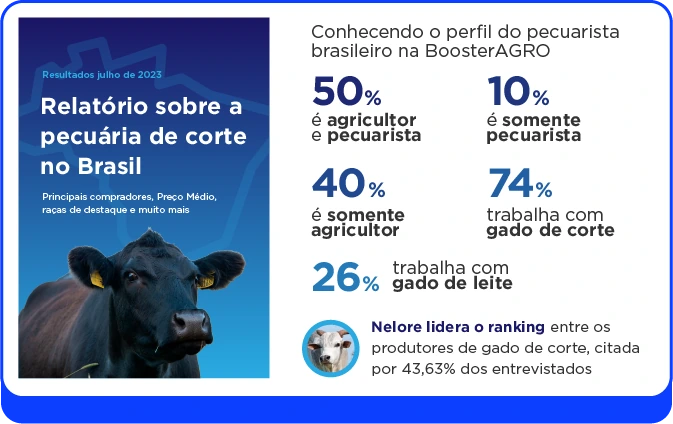 Capa de relatório de pesquisa com pecuaristas