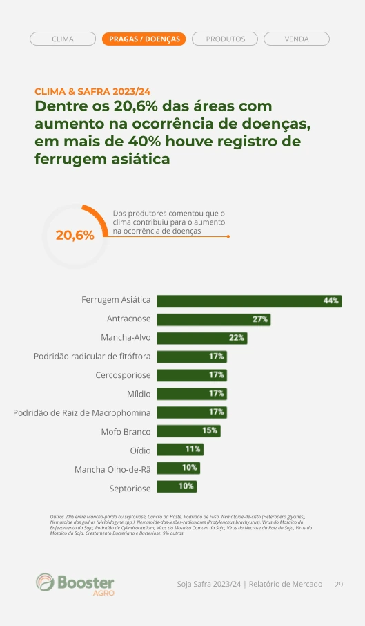 Relatório: ocorrência de doenças na soja